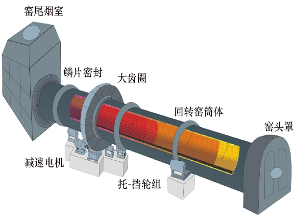 青石頭燒石灰設備的結構圖